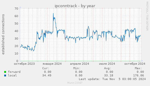 ipconntrack