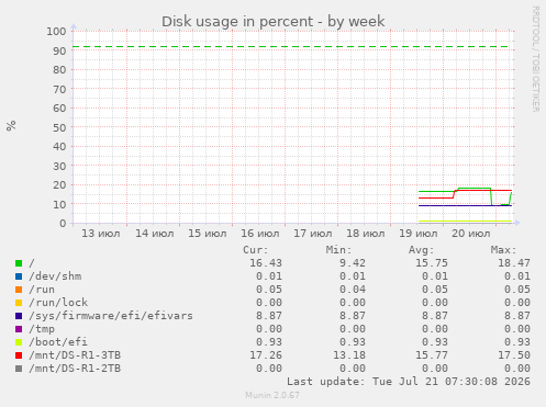 Disk usage in percent