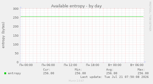 Available entropy