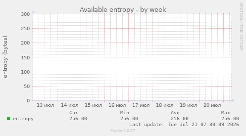 Available entropy