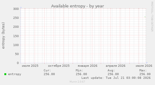 Available entropy