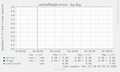 vethaffda8d errors