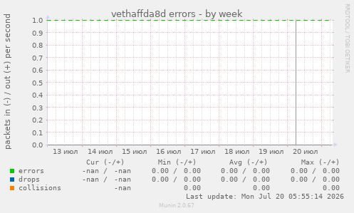 vethaffda8d errors
