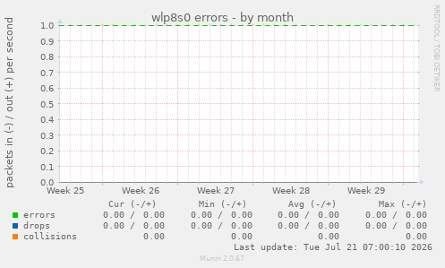 wlp8s0 errors