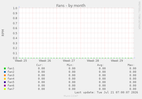 Fans