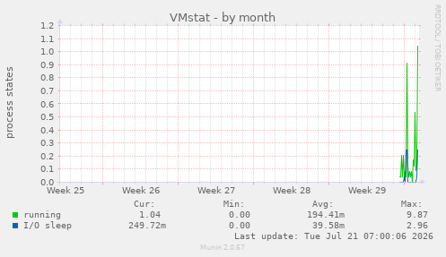 VMstat