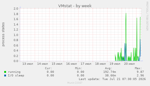 VMstat