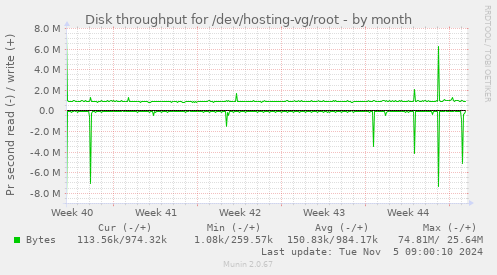 Disk throughput for /dev/hosting-vg/root