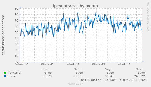 ipconntrack