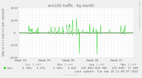 ens192 traffic