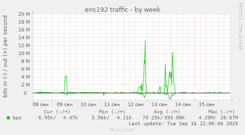ens192 traffic