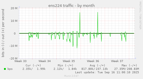 ens224 traffic