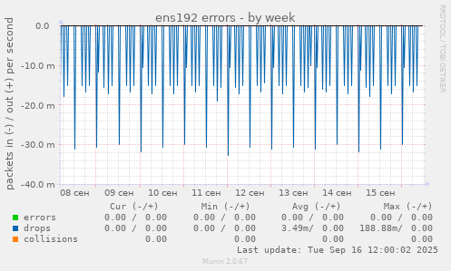 ens192 errors