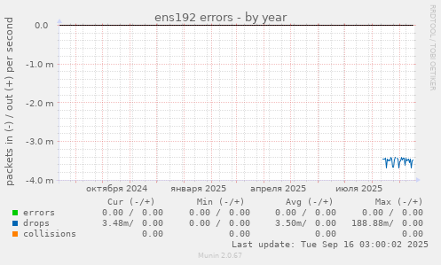 ens192 errors