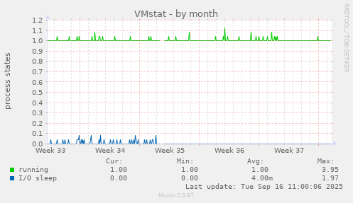 VMstat