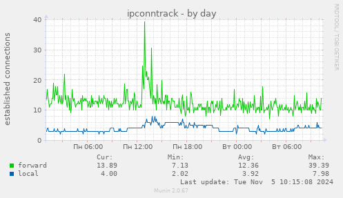 ipconntrack