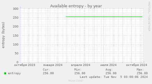 Available entropy