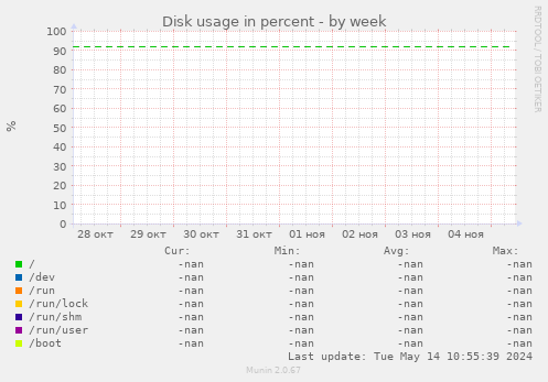 Disk usage in percent