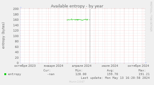 Available entropy