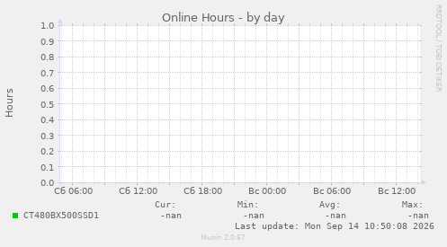 Online Hours