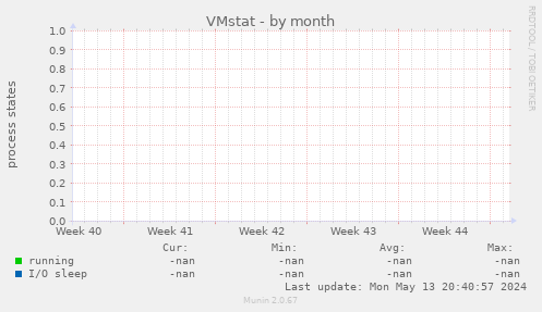 VMstat