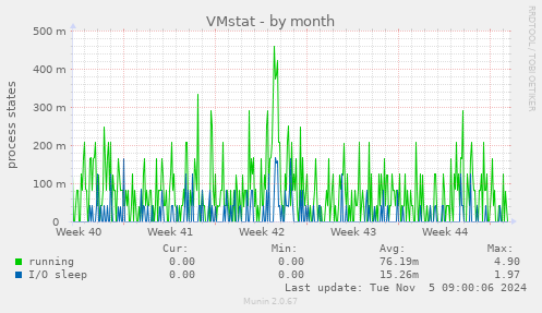 VMstat