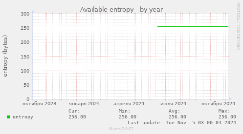 Available entropy