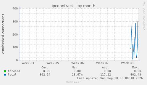 ipconntrack