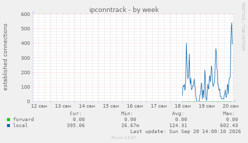 ipconntrack