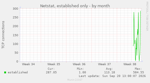 Netstat, established only