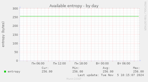 Available entropy