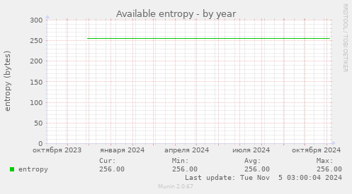 Available entropy