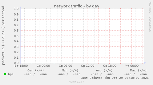 network traffic