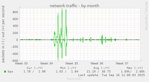 network traffic