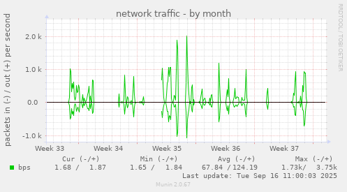 network traffic