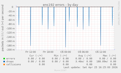 ens192 errors