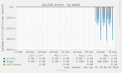 ens192 errors