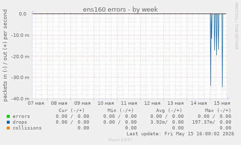 ens160 errors