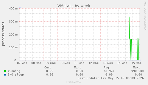 VMstat