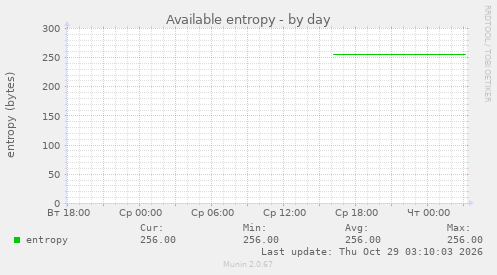 Available entropy