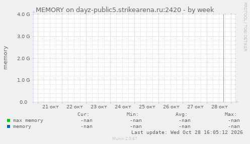 MEMORY on dayz-public5.strikearena.ru:2420