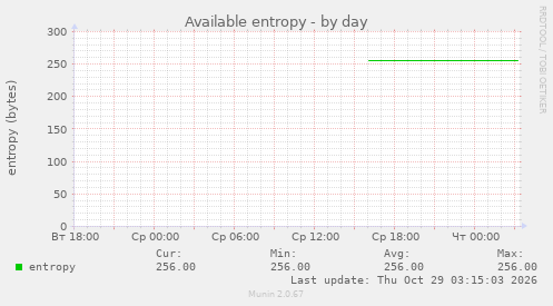 Available entropy
