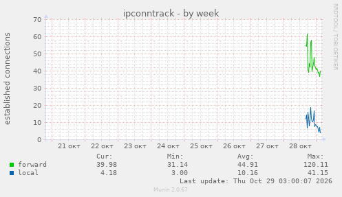 ipconntrack