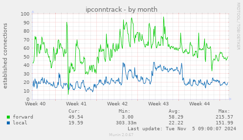 ipconntrack