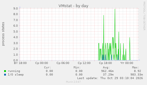 VMstat