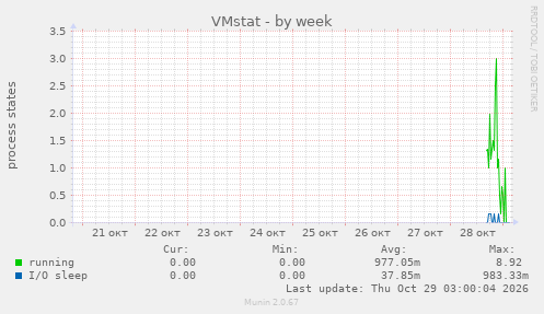 VMstat
