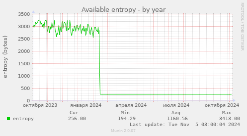 Available entropy