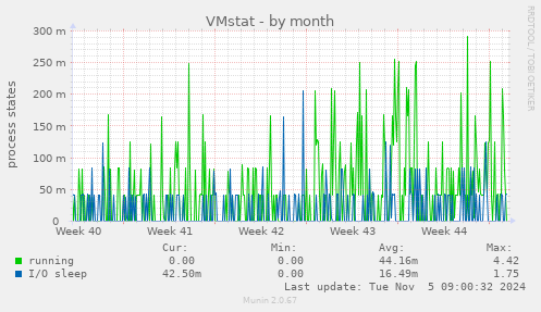 VMstat