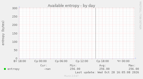 Available entropy