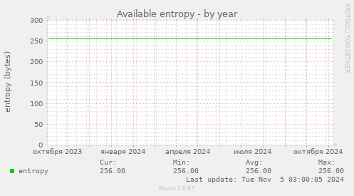 Available entropy